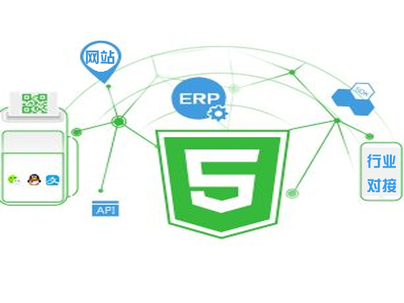 API、SDK、H5、HLV開放視頻對接